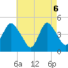 Route 35 bridge, Matawan Creek tide chart for Tuesday, May 6, 2025