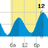 Route 35 bridge, Matawan Creek tide chart for Thursday, June 12, 2025