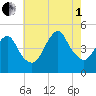 Route 35 bridge, Matawan Creek tide chart for Friday, August 1, 2025