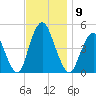 Route 35 bridge, Matawan Creek tide chart for Sunday, November 9, 2025