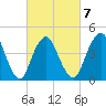 Route 35 bridge, Matawan Creek tide chart for Saturday, March 7, 2026
