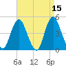 Route 35 bridge, Matawan Creek tide chart for Wednesday, April 15, 2026