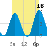 Route 35 bridge, Matawan Creek tide chart for Thursday, April 16, 2026