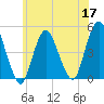 Route 35 bridge, Matawan Creek tide chart for Wednesday, June 17, 2026