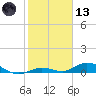 Lower Matecumbe Key tide chart for Wednesday, January 13, 2021