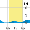 Lower Matecumbe Key tide chart for Thursday, January 14, 2021