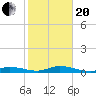 Lower Matecumbe Key tide chart for Wednesday, January 20, 2021