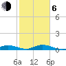 Lower Matecumbe Key tide chart for Wednesday, January 6, 2021