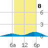Lower Matecumbe Key tide chart for Friday, January 8, 2021