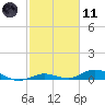 Lower Matecumbe Key tide chart for Thursday, February 11, 2021
