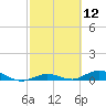 Lower Matecumbe Key tide chart for Friday, February 12, 2021