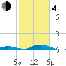 Lower Matecumbe Key tide chart for Thursday, February 4, 2021