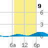 Lower Matecumbe Key tide chart for Tuesday, February 9, 2021