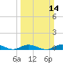 Lower Matecumbe Key tide chart for Sunday, March 14, 2021