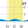Lower Matecumbe Key tide chart for Wednesday, March 17, 2021