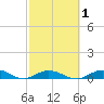 Lower Matecumbe Key tide chart for Monday, March 1, 2021