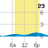 Lower Matecumbe Key tide chart for Tuesday, March 23, 2021