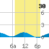 Lower Matecumbe Key tide chart for Tuesday, March 30, 2021