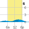 Lower Matecumbe Key tide chart for Saturday, March 6, 2021