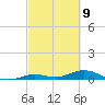 Lower Matecumbe Key tide chart for Tuesday, March 9, 2021