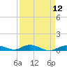 Lower Matecumbe Key tide chart for Monday, April 12, 2021