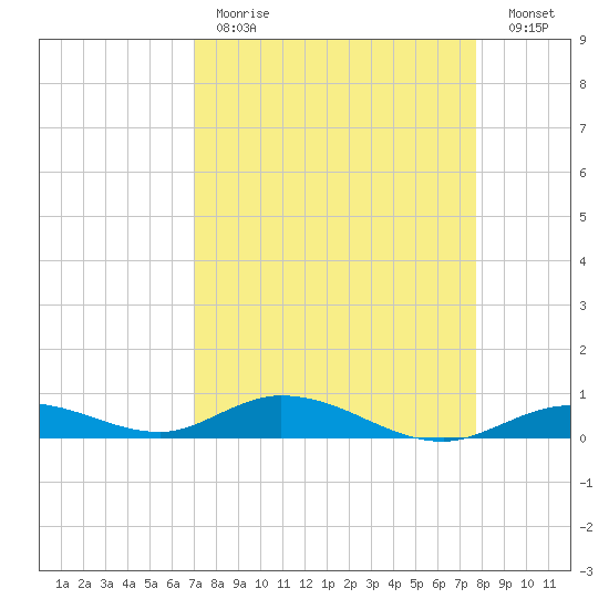 Lower Matecumbe Key tide chart for Tuesday, April 13, 2021