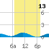 Lower Matecumbe Key tide chart for Tuesday, April 13, 2021