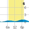 Lower Matecumbe Key tide chart for Tuesday, April 6, 2021