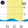 Lower Matecumbe Key tide chart for Tuesday, May 11, 2021