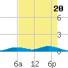 Lower Matecumbe Key tide chart for Thursday, May 20, 2021