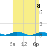 Lower Matecumbe Key tide chart for Saturday, May 8, 2021