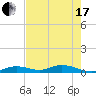 Lower Matecumbe Key tide chart for Thursday, June 17, 2021