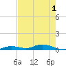 Lower Matecumbe Key tide chart for Tuesday, June 1, 2021