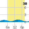 Lower Matecumbe Key tide chart for Wednesday, June 30, 2021
