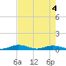 Lower Matecumbe Key tide chart for Friday, June 4, 2021