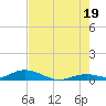 Lower Matecumbe Key tide chart for Monday, July 19, 2021