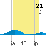 Lower Matecumbe Key tide chart for Wednesday, July 21, 2021