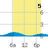 Lower Matecumbe Key tide chart for Monday, July 5, 2021
