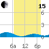 Lower Matecumbe Key tide chart for Sunday, August 15, 2021