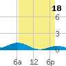 Lower Matecumbe Key tide chart for Wednesday, August 18, 2021
