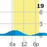 Lower Matecumbe Key tide chart for Thursday, August 19, 2021