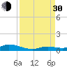 Lower Matecumbe Key tide chart for Monday, August 30, 2021