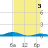 Lower Matecumbe Key tide chart for Tuesday, August 3, 2021