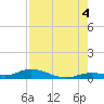 Lower Matecumbe Key tide chart for Wednesday, August 4, 2021
