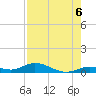 Lower Matecumbe Key tide chart for Friday, August 6, 2021