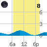 Lower Matecumbe Key tide chart for Sunday, August 8, 2021