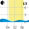 Lower Matecumbe Key tide chart for Monday, September 13, 2021