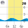 Lower Matecumbe Key tide chart for Monday, September 20, 2021
