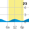 Lower Matecumbe Key tide chart for Thursday, September 23, 2021