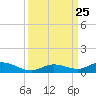 Lower Matecumbe Key tide chart for Saturday, September 25, 2021